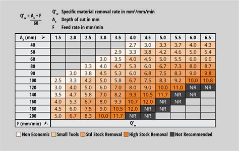 material removal speed calculator